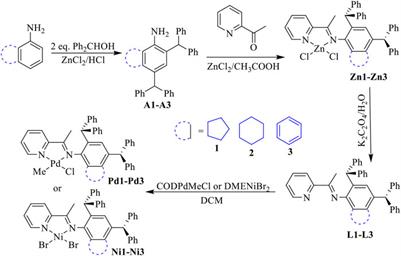 Ethylene (co) oligomerization using iminopyridyl Ni(II) and Pd(II) complexes bearing benzocycloalkyl moieties to access hyperbranched ethylene oligomers and ethylene-MA co-oligomers